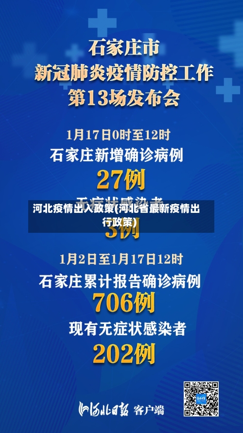 河北疫情出入政策(河北省最新疫情出行政策)-第3张图片