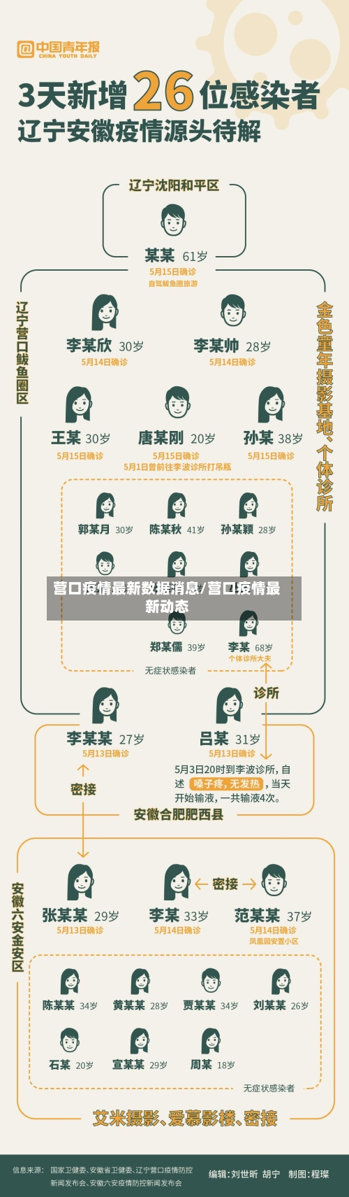 营口疫情最新数据消息/营口疫情最新动态-第3张图片