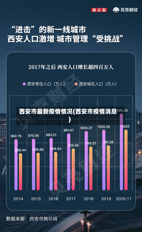 西安市最新疫情情况(西安市疫情消息)-第3张图片