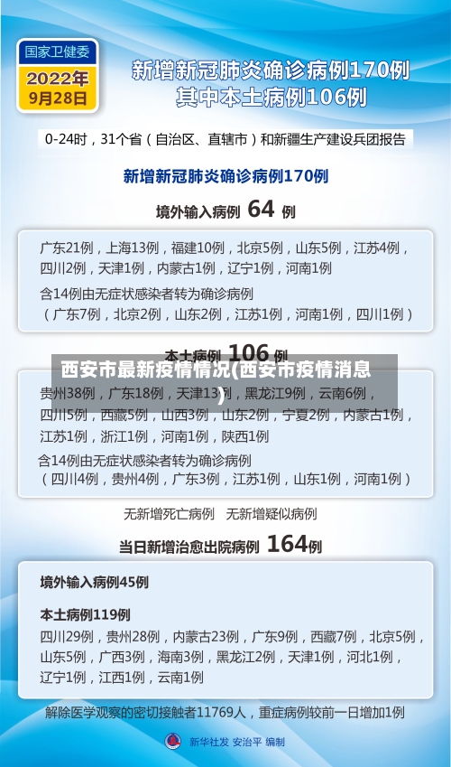 西安市最新疫情情况(西安市疫情消息)-第1张图片