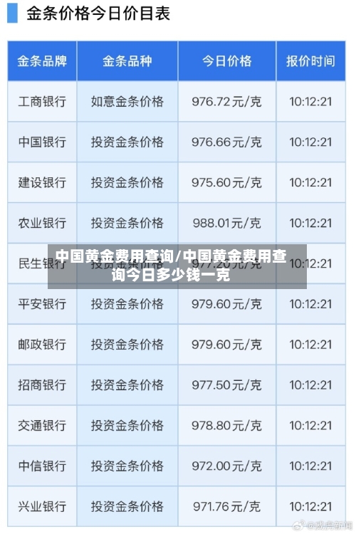 中国黄金费用查询/中国黄金费用查询今日多少钱一克-第1张图片