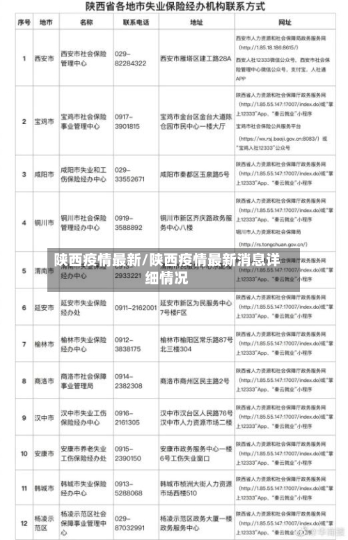 陕西疫情最新/陕西疫情最新消息详细情况-第2张图片