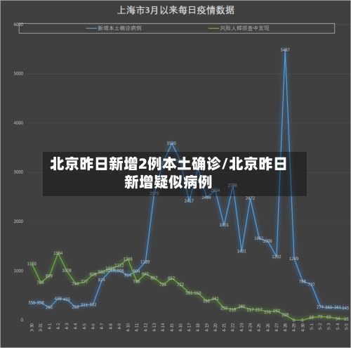 北京昨日新增2例本土确诊/北京昨日新增疑似病例-第2张图片