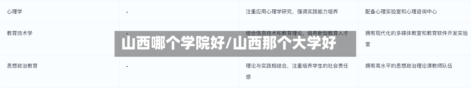 山西哪个学院好/山西那个大学好-第1张图片