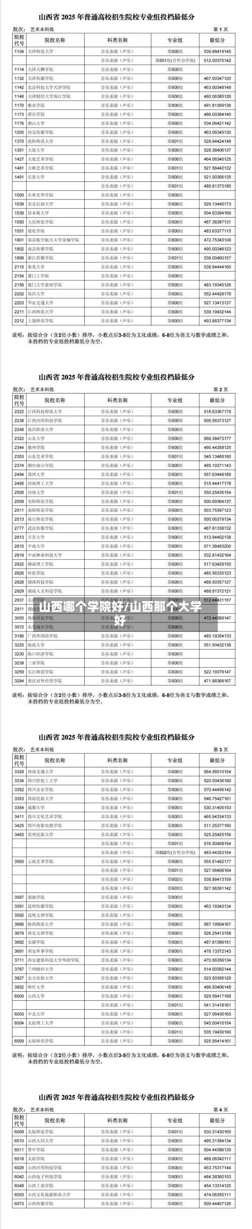 山西哪个学院好/山西那个大学好-第2张图片