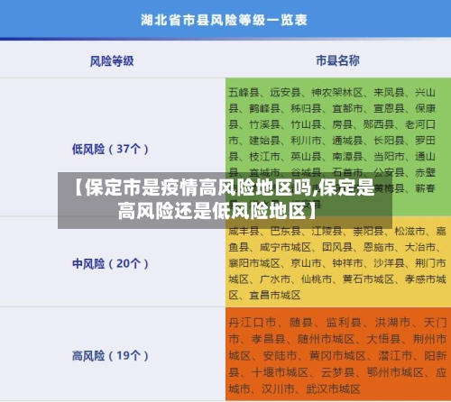 【保定市是疫情高风险地区吗,保定是高风险还是低风险地区】-第1张图片