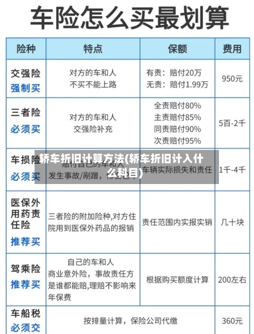 轿车折旧计算方法(轿车折旧计入什么科目)-第3张图片