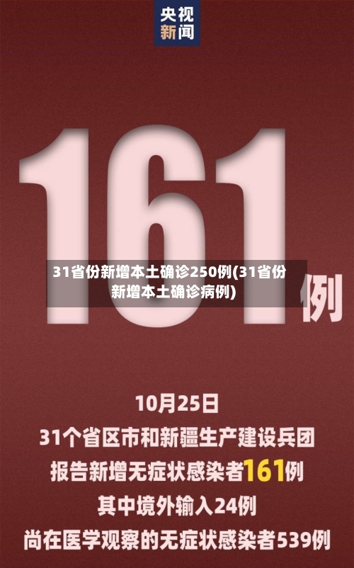 31省份新增本土确诊250例(31省份新增本土确诊病例)-第2张图片
