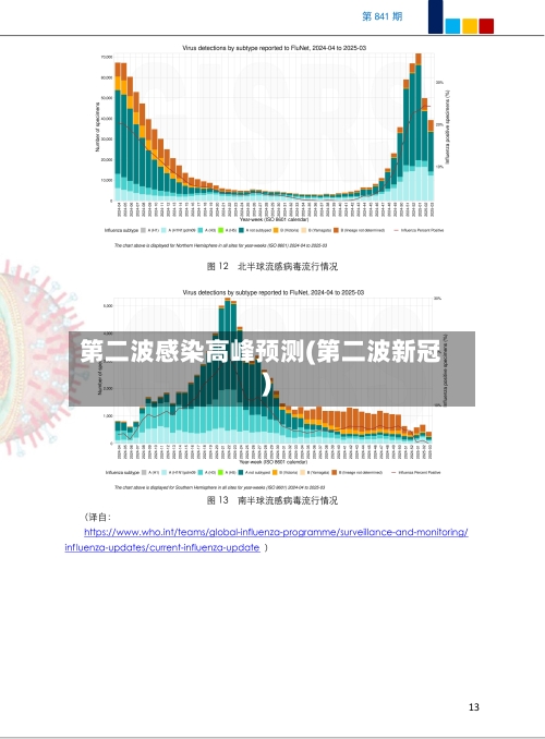 第二波感染高峰预测(第二波新冠)-第1张图片