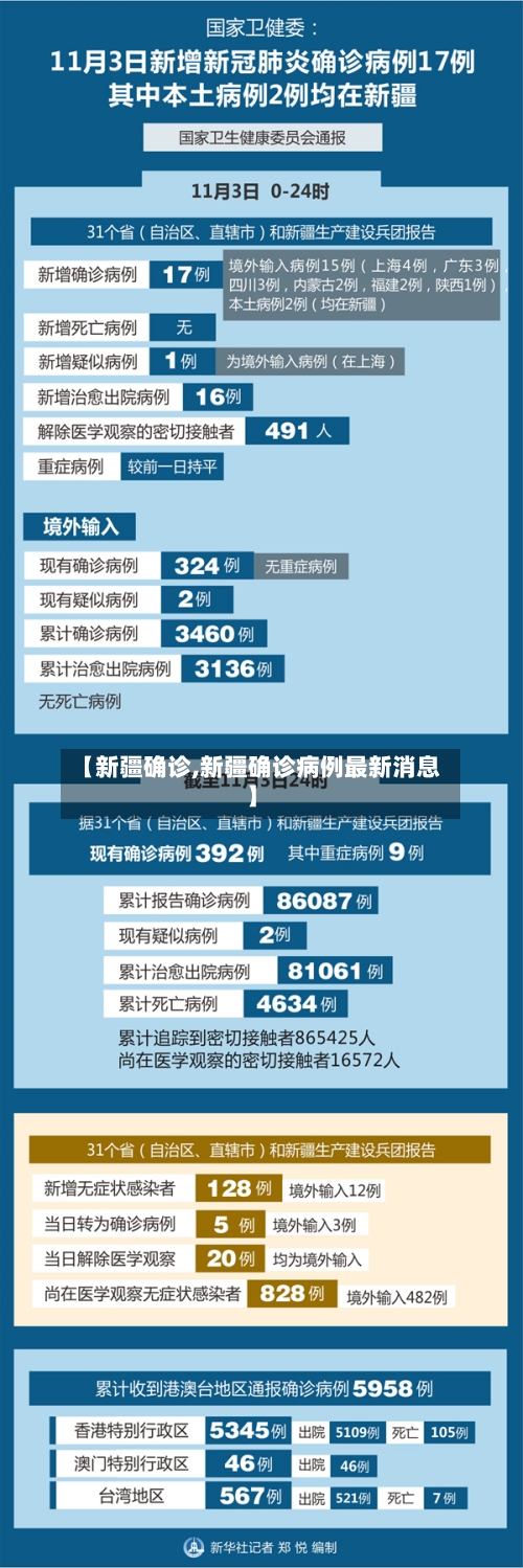 【新疆确诊,新疆确诊病例最新消息】-第1张图片