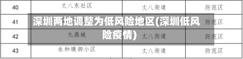 深圳两地调整为低风险地区(深圳低风险疫情)-第1张图片
