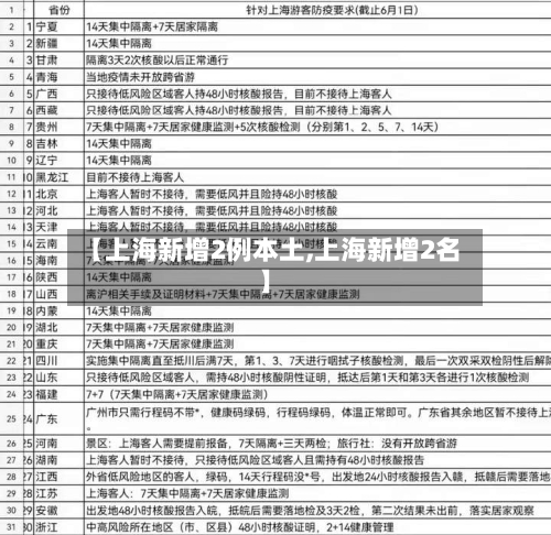 【上海新增2例本土,上海新增2名】-第2张图片