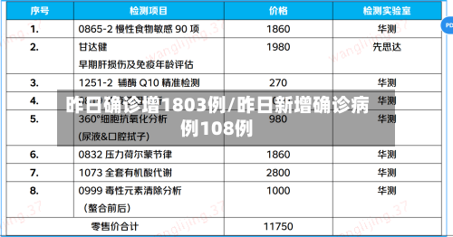 昨日确诊增1803例/昨日新增确诊病例108例-第1张图片