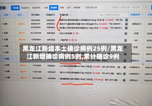 黑龙江新增本土确诊病例25例/黑龙江新增确诊病例5例,累计确诊9例-第1张图片