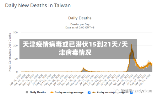 天津疫情病毒或已潜伏15到21天/天津病毒情况-第1张图片