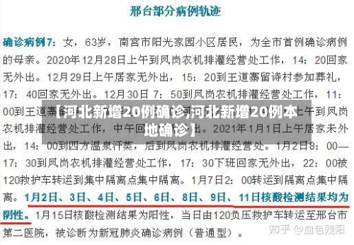 【河北新增20例确诊,河北新增20例本地确诊】-第2张图片