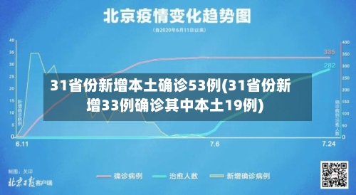 31省份新增本土确诊53例(31省份新增33例确诊其中本土19例)-第1张图片