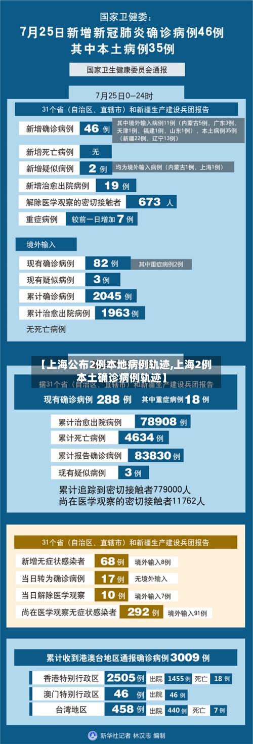 【上海公布2例本地病例轨迹,上海2例本土确诊病例轨迹】-第1张图片