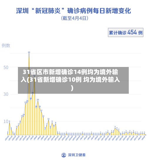 31省区市新增确诊14例均为境外输入(31省新增确诊10例 均为境外输入)-第1张图片