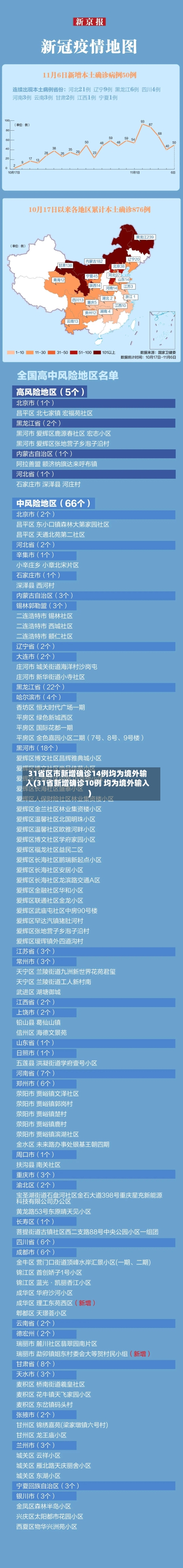 31省区市新增确诊14例均为境外输入(31省新增确诊10例 均为境外输入)-第3张图片