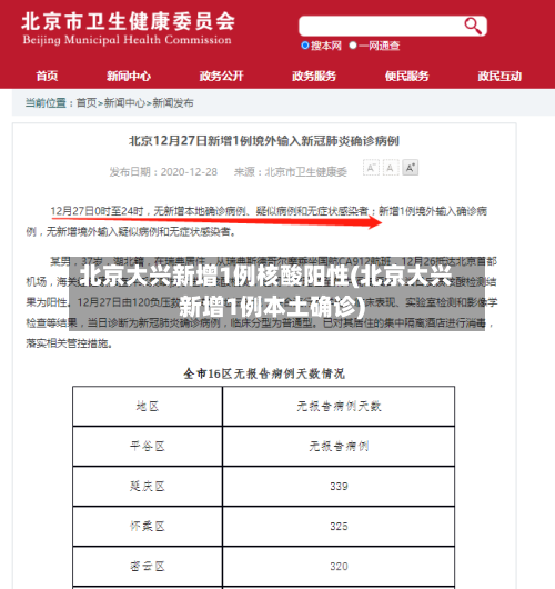 北京大兴新增1例核酸阳性(北京大兴新增1例本土确诊)-第1张图片