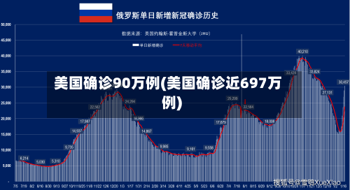 美国确诊90万例(美国确诊近697万例)-第3张图片