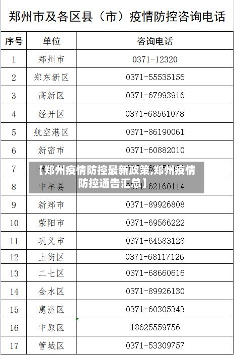 【郑州疫情防控最新政策,郑州疫情防控通告汇总】-第1张图片