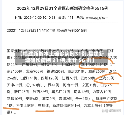 【福建新增本土确诊病例31例,福建新增确诊病例 21 例,累计 56 例】-第1张图片